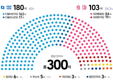 19년 대한민국 국회의원 선거